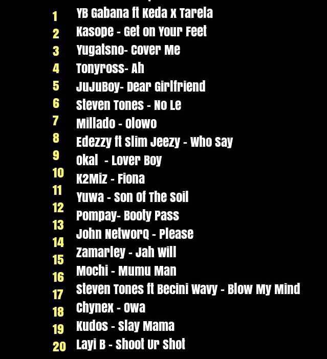 doperecordsonly's tweet photo. These Ones Are THE FUTURE of the game... 

https://t.co/7AqKIBeRpl

Check'em Out! They all outta 052.
Powered by: #doperecordsonly 
Mixed by: @deejaytmonie https://t.co/pfAt32yGPl