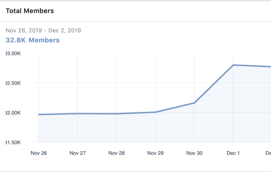 gwsuperfan's tweet photo. Impact of the #DexcomOutage: 10x as many new members as a normal weekend joining the largest user group on Facebook: https://t.co/XDQuZoSgem
