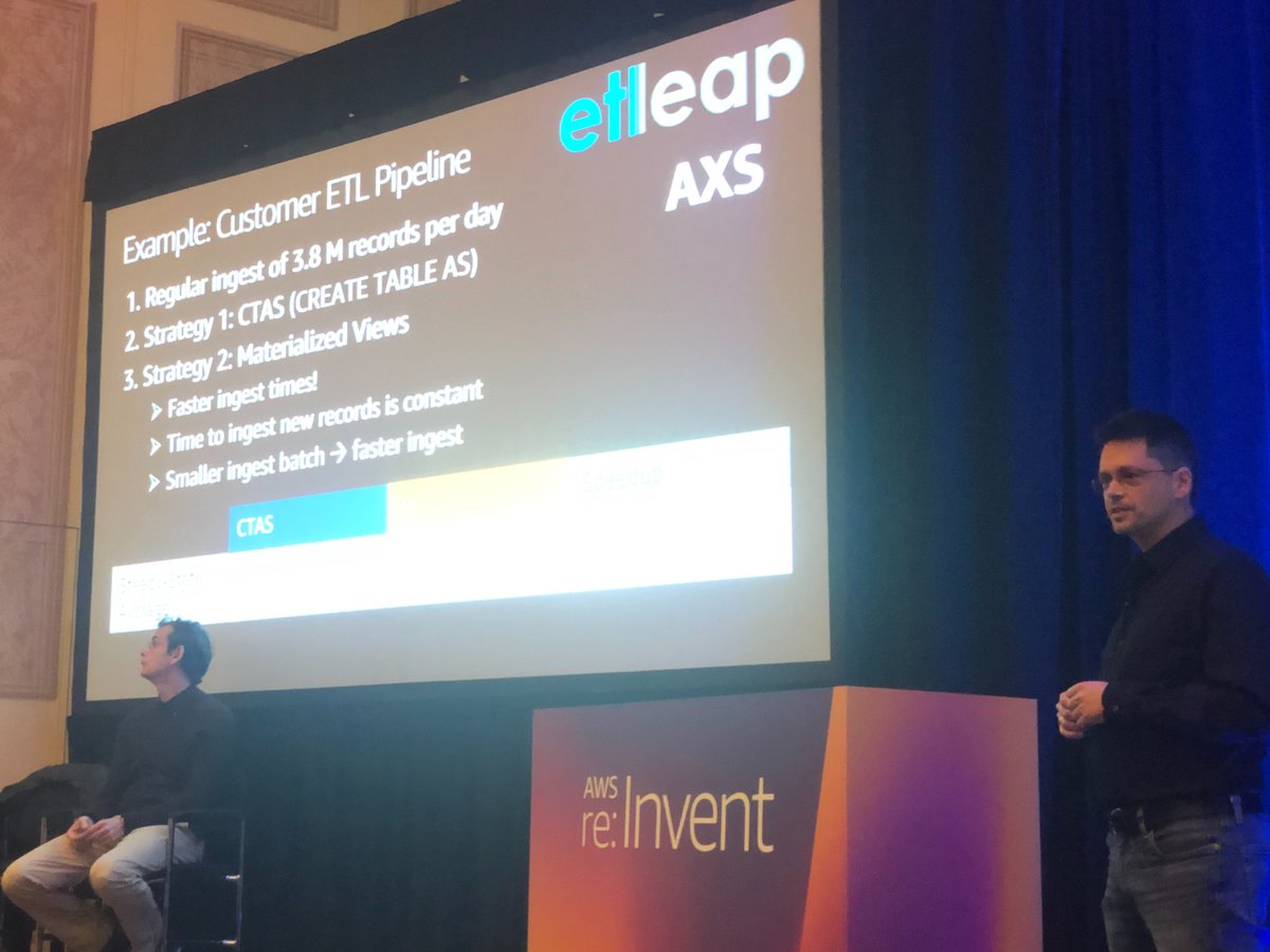 etleap's tweet image. Etleap was featured at re:Invent&apos;s #MaterializedViews announcement! Find out more about how we can help by reaching out to us at info@etleap.com

#reInvent2019 #AWS #ETL