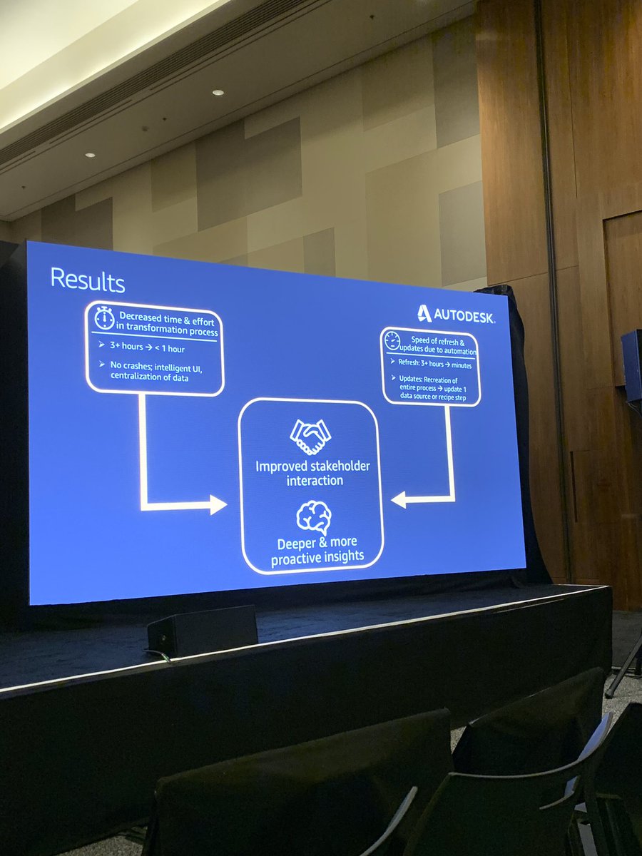 jwgreenapple's tweet image. Check out how Autodesk saves time while improving business outcome with Trifacta’s cloud-native, intelligent data wrangling solution on AWS #CloudDataPrep #AWSCloud #Snowflake #DataWrangling #Datadriven #autodesk