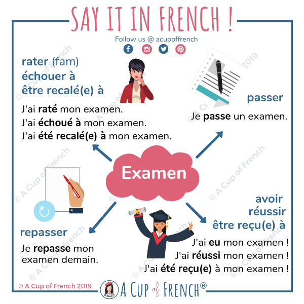 Crawshaw Academy Mfl How Brilliant Is This As A Handy Reminder