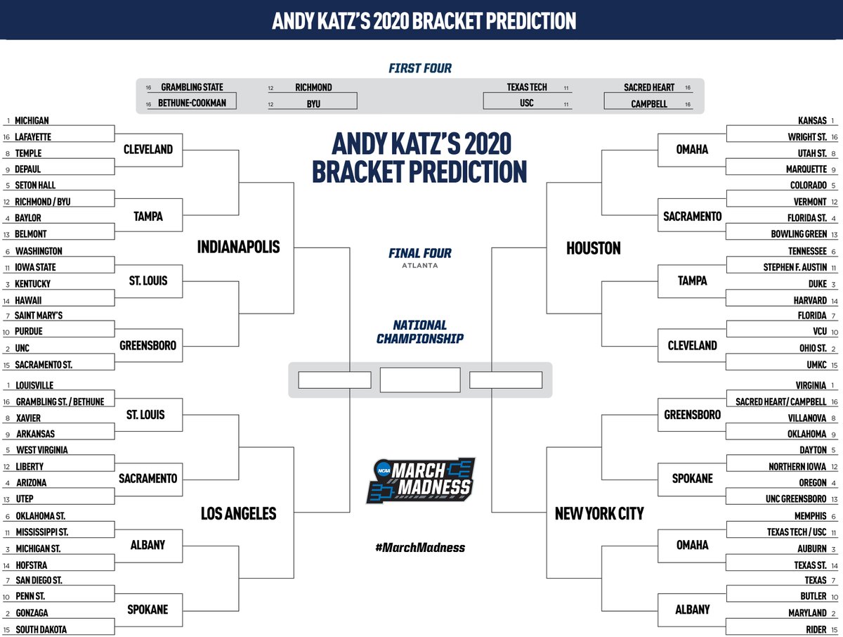 2020 march madness printable bracket March Madness 2020 Complete