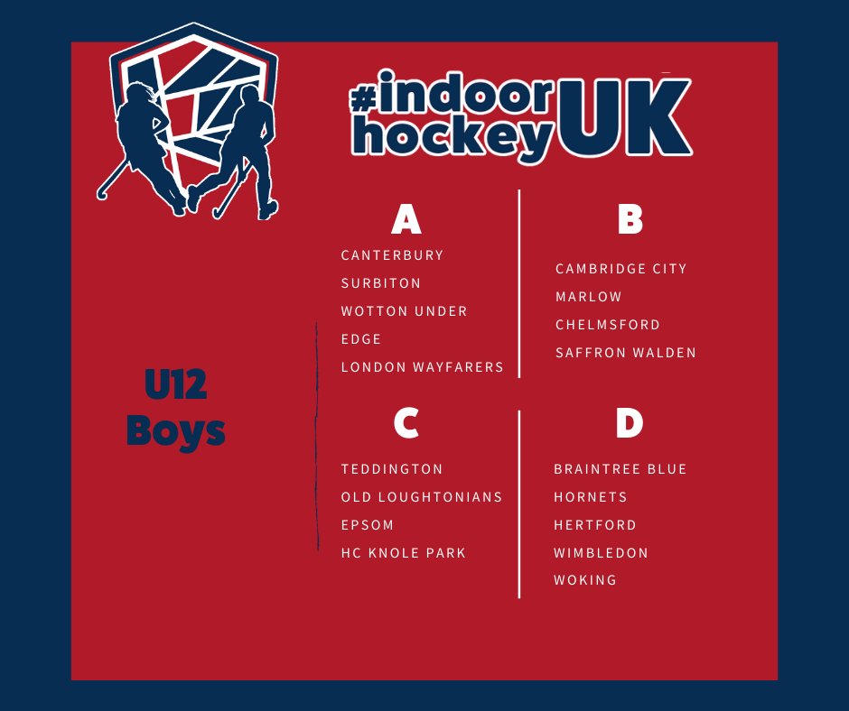 indoorhockeyuk's tweet photo. And now... U12 Boys and Girls https://t.co/MLF9xBB2eg