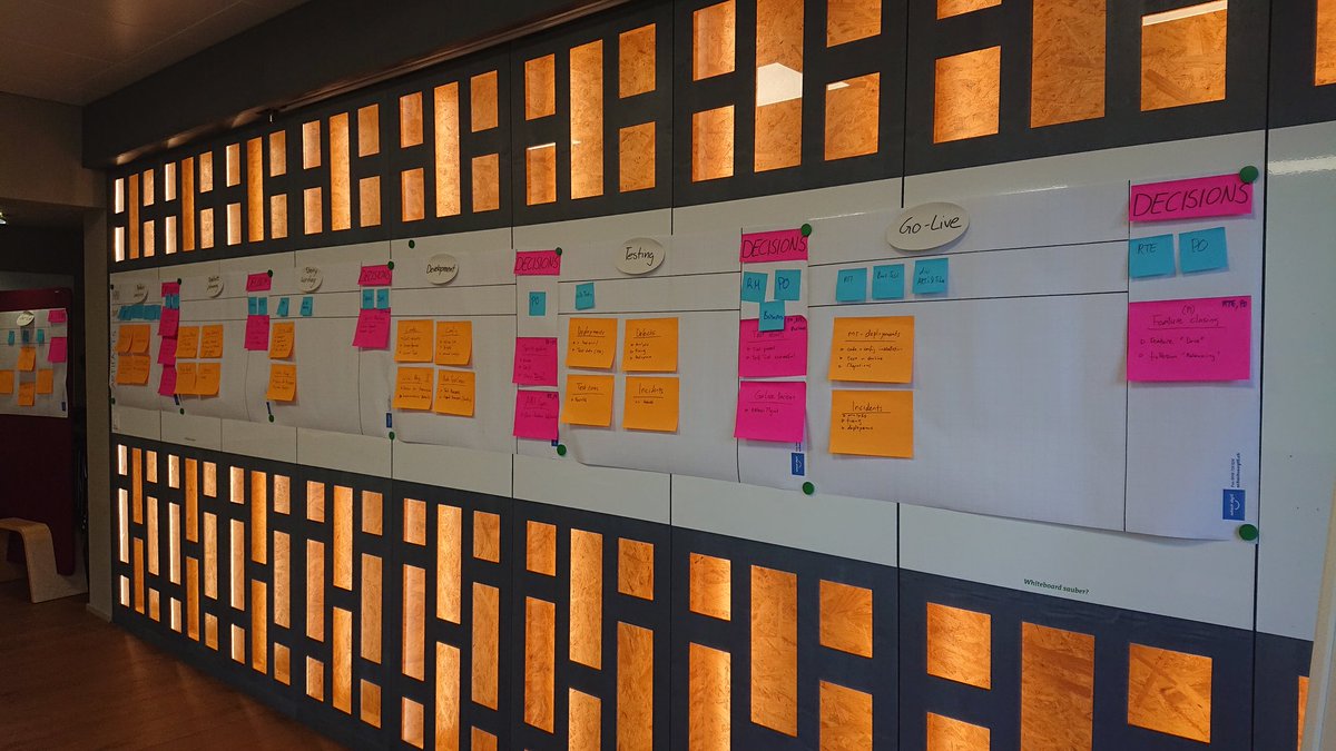 PitZurkirchen's tweet photo. #ValueStreamMapping mit drei RTE's. Spannende Erkenntnisse aus und Erfahrungsaustausche. #Lean #conceptToCash https://t.co/1Ujl30wN6w