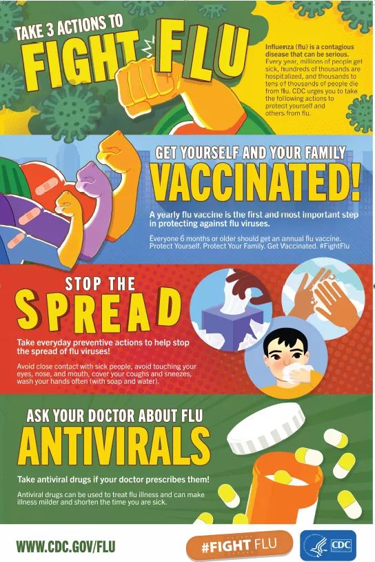 PrepBethlehem's tweet photo. Flu #'s as of 11/23/19 (confirmed cases only)

Lehigh County: 72
Northampton County: 88

You can take these three actions to fight the flu:
One, get vaccinated.
Two, help stop the spread of flu viruses. Three, take antiviral drugs if your doctor prescribes them.
@BethlehemHealth https://t.co/wThlzP4sXR