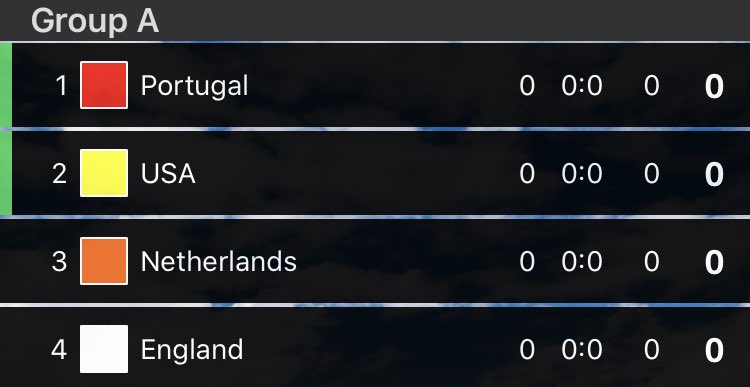 PC World Cup tweet media