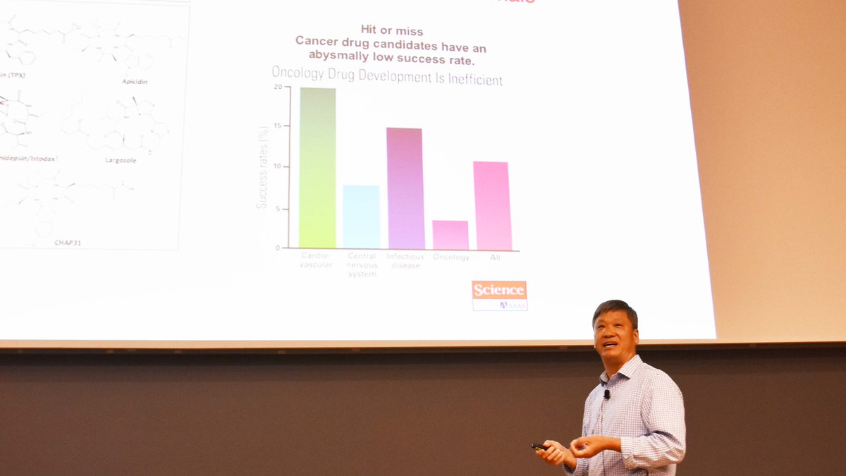 TranscriptACT's tweet image. A great keynote presentation from Ed Seto: Targeting HDACs for cancer therapy #actxvi19 #DunedinNZ