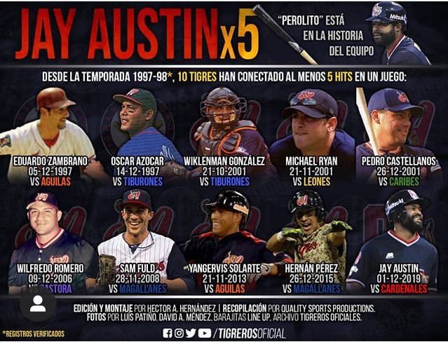 tigrerosoficial's tweet photo. Se bajó del avión 🛬 directo a batear, y ya Jay Austin 🇺🇸 está en la historia del equipo 📚; es el décimo jugador de los #Tigres 🐅, desde la temporada 1997-98, que logra una jornada de (al menos) 5 hits 💥💥💥💥💥.
.
Si, ayer le hicimos un meme y hoy le picamos un quesillo 🍮. https://t.co/SeAMMrMhvB