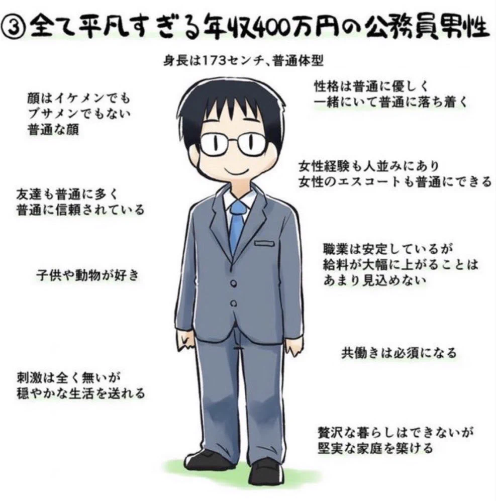 女性が理想とする“普通”の男性像を見て「”普通“とは...？(哲学)」になってるww