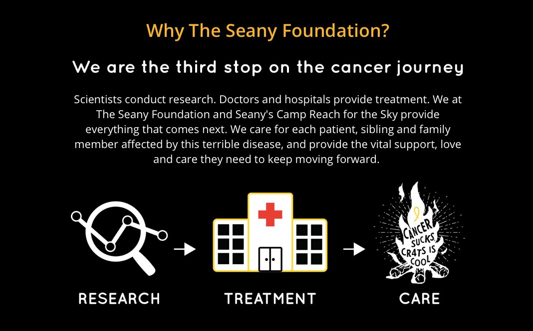 soo.nr/URHn

#givingtuesday #dogood #dayofgiving #seasonofcare #cancercamp #cancersurvivor #mentalhealth #campmakesadifference #cancersucks