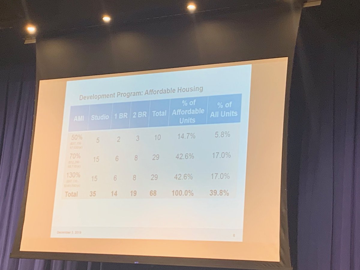 elizabethcaputo's tweet image. Big ⁦@CB7Manhattan⁩ mtg tonight where we’re addressing #ULURP for W 96th/Bway + Request for Study on curbside usage - what do you think? #UWS #NYC #landuse #urbanmobility