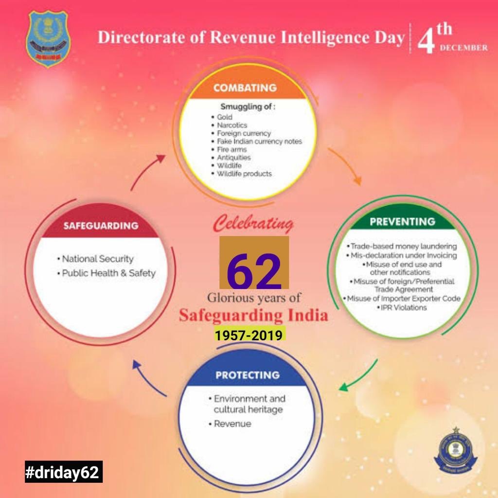 Our hearty wishes to every officer on the DRI Day being celebrated today by the Directorate of Revenue Intelligence on its 62nd founding day !! #driday62 <a href="/cbic_india/">CBIC</a> <a href="/nsitharaman/">Nirmala Sitharaman</a> <a href="/Anurag_Office/">Office of Mr. Anurag Thakur</a> <a href="/FinMinIndia/">Ministry of Finance</a>