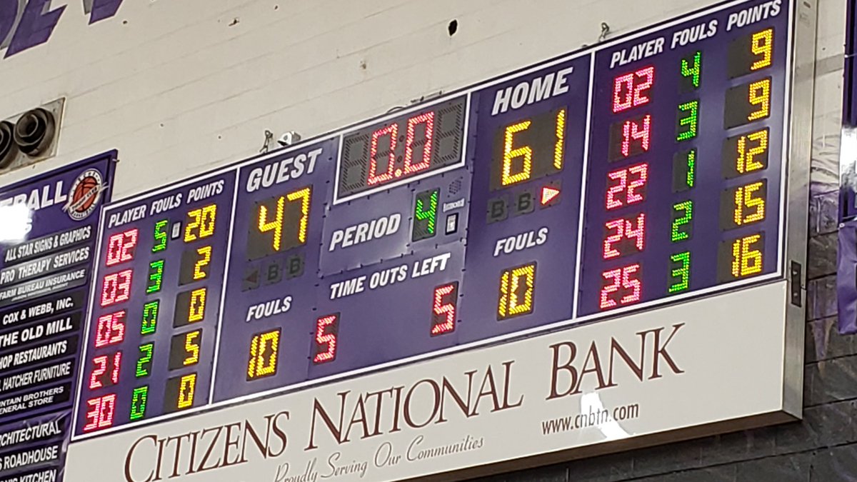 mtn_sports's tweet image. Sevier County overcomes a halftime deficit to defeat Morristown East 61-47. @marvinncastro 9 points, @TylerWilsonJ14 9 points, Zhao-Olmos with 9, @WesMaples24
15 and @CamdenMcElhaney 16 and 12 rebounds @prepxtra @5StarPreps @PrepHoopsTN