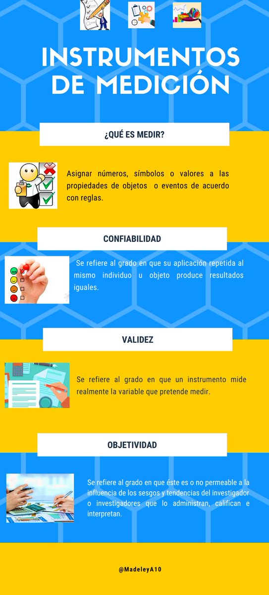 MadeleyA10's tweet photo. Instrumentos de Medición #InvestigaciónEducativa #InstrumentosdeMedición #Utmach #CienciasExperimentales @jorgearmi20 https://t.co/bFw8hQmRvy