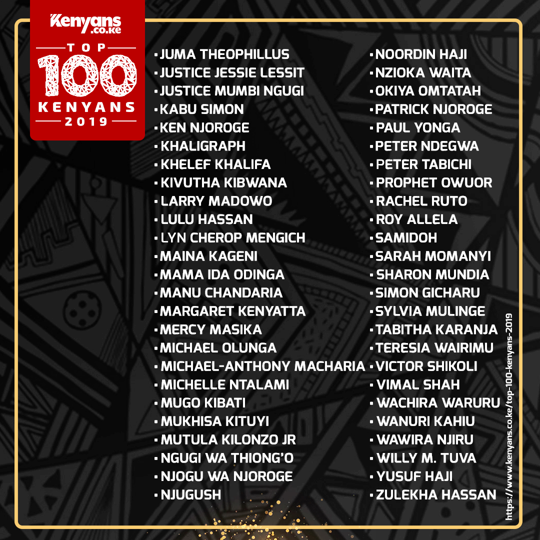 Below is the final list of the Top 100 Kenyans 2019 in alphabetical order  bit.ly/2PdOxwe #Top100Kenyans: