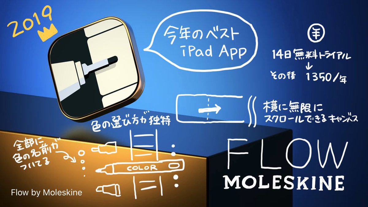 はるな Ipad活用 Pa Twitter 今年のベストipad Appはモレスキンのflow T Co 5vuncv1vbl Ipad活用 Flowbymoleskine Moleskine