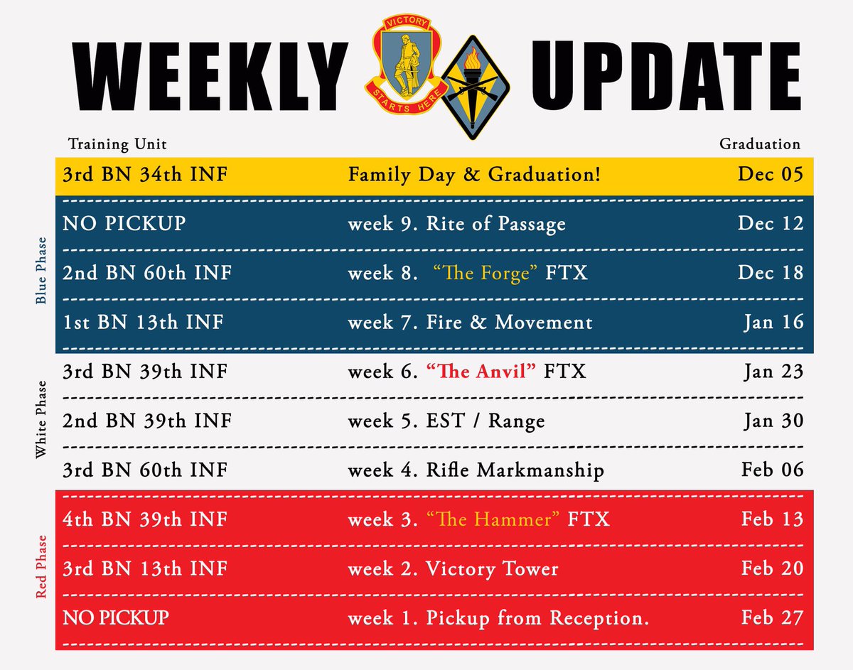 fortjackson's tweet image. #UPDATE #BasicCombatTraining #FortJackson #VictoryStartsHere