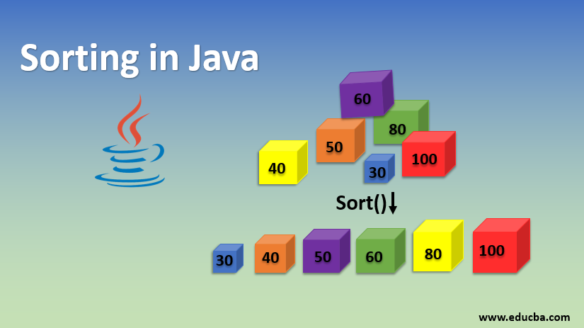 corporatebridge's tweet image. Sorting in Java | How Sorting is Performed in Java | Different Types
buff.ly/2R7u13j
#SortinginJava
