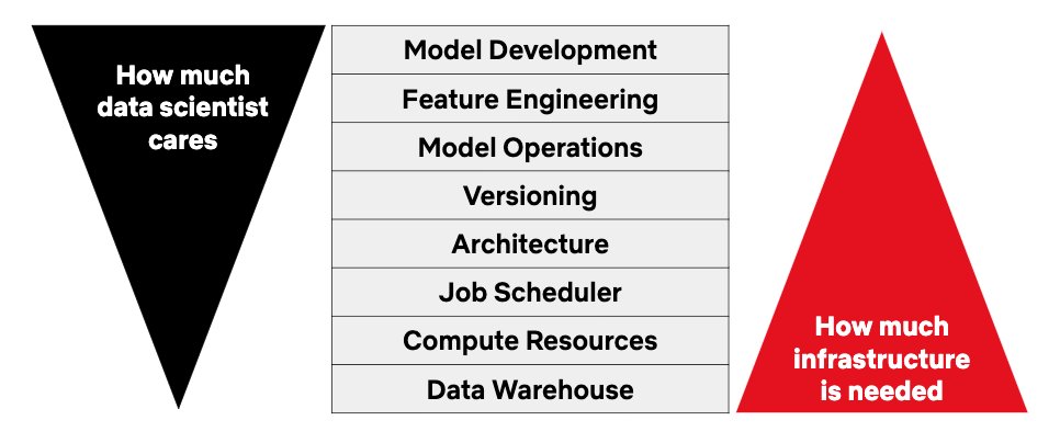 JDogggg's tweet image. Metaflow Documentation bringing the laffs. #MLAI #DataScience