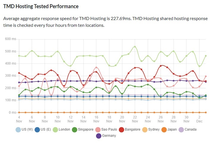 host_score's tweet image. 7. #webhost for #python

- @tmdhosting - cost-effective #Pythonhosting with multiple well-priced options.
- Excellent server performance -  multiple data center locations, dynamic scaling, and caching. 

More details &amp;gt;&amp;gt; bit.ly/33PeDem

#webdeveloper #webdev #scripts