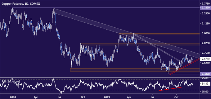 Comex Copper Live Chart