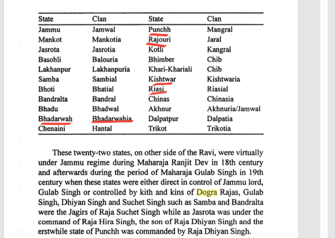 DAkkhar's tweet image. Kishtwar, Ramban,Bhaderwah are integral part of Jammu 

All these Hill Rajput principalities were virtually under Jammu regime during the time of Maharaja Ranjit Dev

Any attempt to divide Jammu division on religious grounds will have detrimental effect on stability of the region