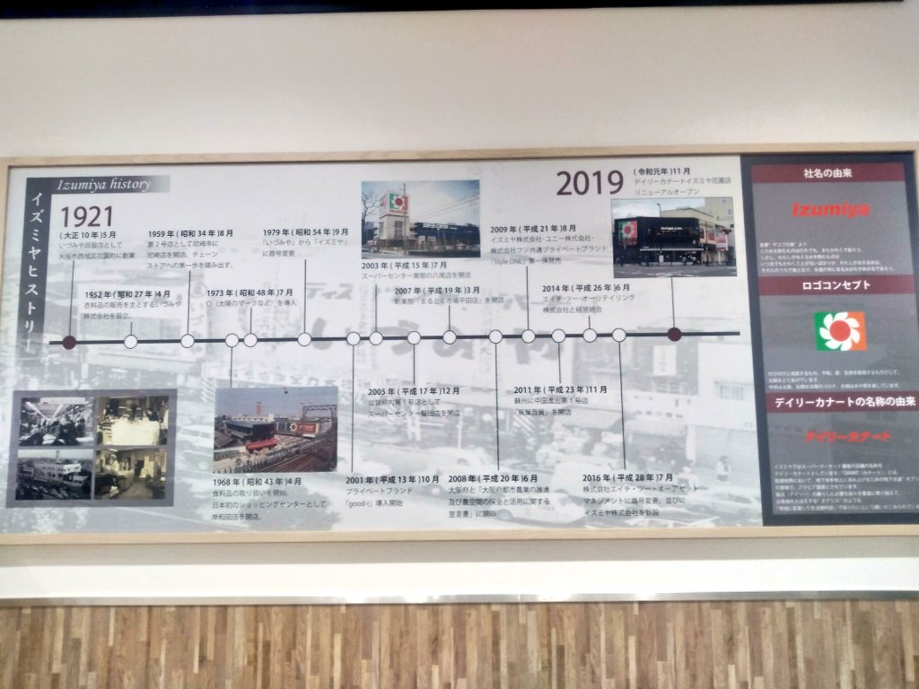 ノブさん1978 建て替えのため一時閉店していた地下鉄四つ橋線花園町駅前のスーパー イズミヤ が食料品中心の デイリーカナート として２年ぶりに営業を再開し 今夜訪れてみたのですがもうオリジナル店内bgmの しあわせくるくる と 明日へ吹く風 は