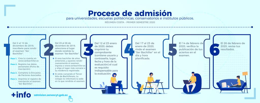 ISTSB_Oficial's tweet photo. ISTSB | Aquí te dejamos indicaciones como empezar tu proceso de admisión para estudiar en nuestro Instituto, o en cualquiera de las instituciones públicas. #SomosTercerNivel #Institutos https://t.co/1GXsPkqeW6