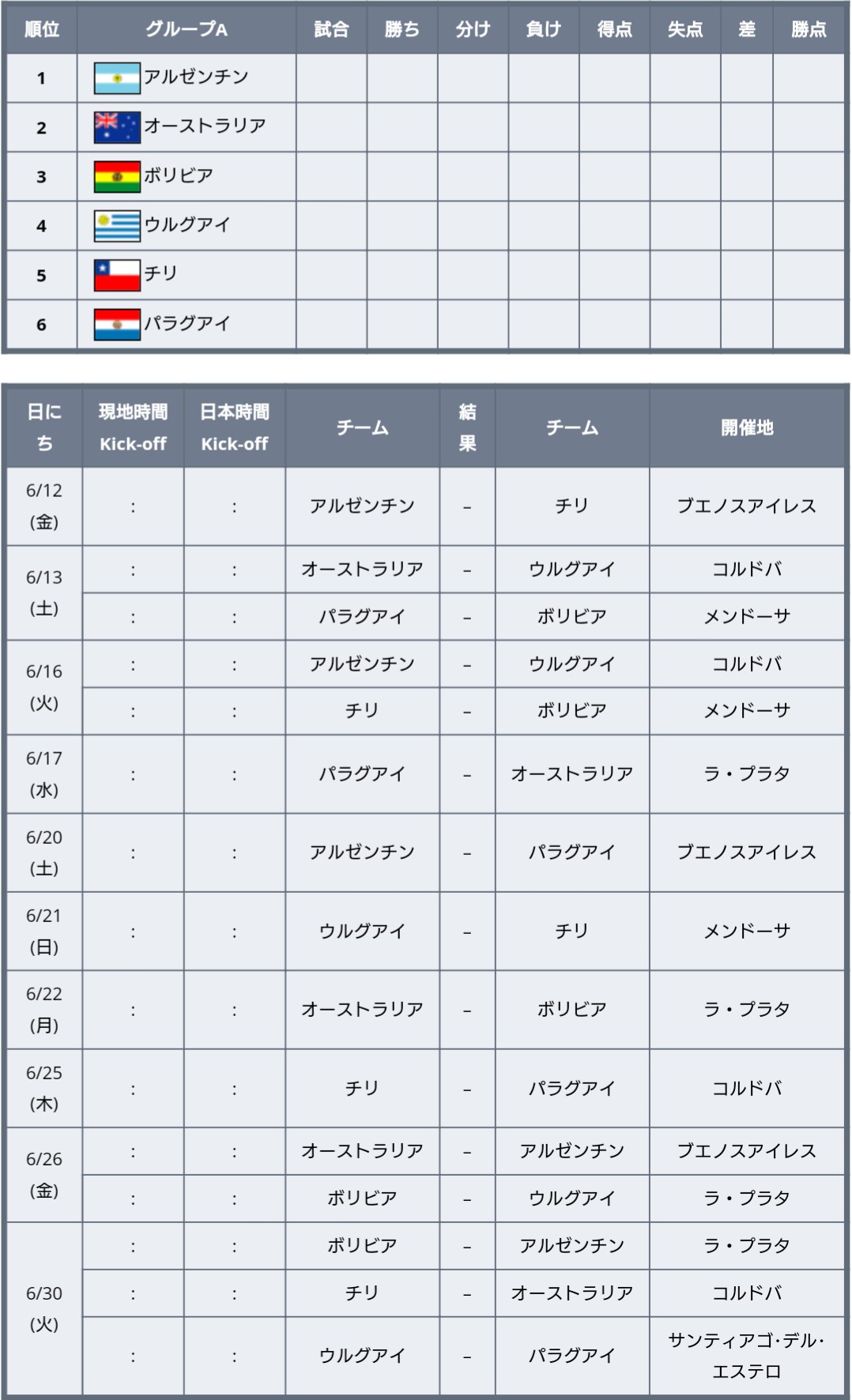 ワールドサッカー代表戦 Twitter પર コパ アメリカ グループリーグ組み合わせ 日程一覧 開催期間 6 12 金 7 12 日 参加国 12チーム 開催地 アルゼンチン コロンビア