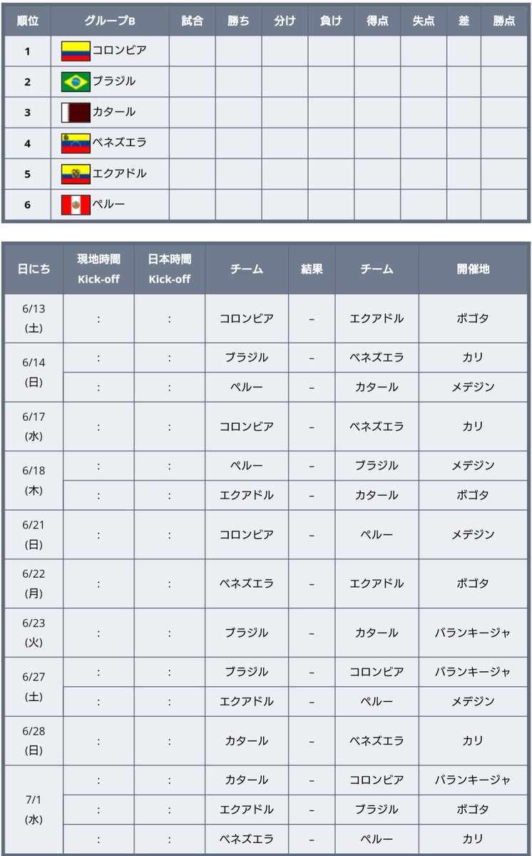 ワールドサッカー代表戦 コパ アメリカ グループリーグ組み合わせ 日程一覧 開催期間 6 12 金 7 12 日 参加国 12チーム 開催地 アルゼンチン コロンビア