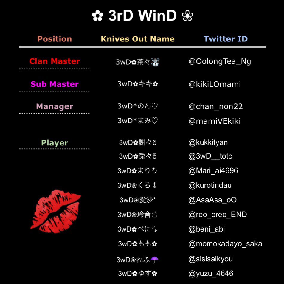3rDWinDs's tweet photo. メンバー表です。 https://t.co/ZFRdKgjccv