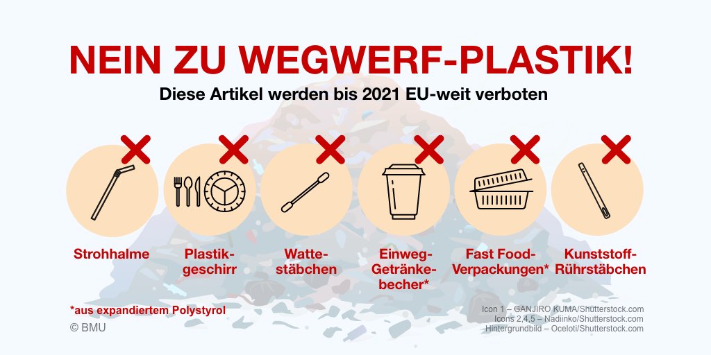 Für den Schutz der Meere und für einen bewussteren Umgang mit Plastik: Wegwerf-Artikel, für die es umweltfreundliche Alternativen gibt, werden schon bald aus den Läden verschwinden. Es handelt sich um die Produkte, die am häufigsten an europäischen Stränden gefunden werden: