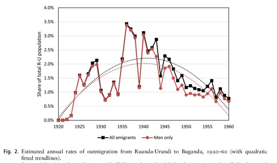 /3 Migrants proved highly responsive to uneven and shifting opportunities However, as markets integrated and wages and prices converged, the flow subsided. These dynamics provides a regional, historical example of a ‘migration transition’ as theorized by  @heindehaas