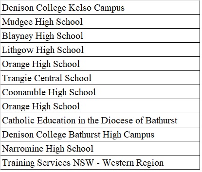 xqmeng's tweet photo. Welcome 20+ colleagues from many schools in central west NSW to attend the @MathsInTrades implementation workshop tomorrow. Many thanks to Orange @HighNSW for hosting this event. It was an awesome drive from Rooty Hill to Orange this afternoon #Engaging_Maths #TPLMatters https://t.co/X1NnW3oIYK