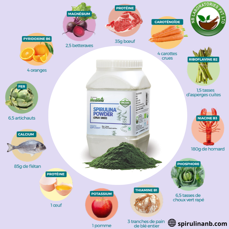 Organic Superfoods on Twitter "Surprising Benefits of Spirulina