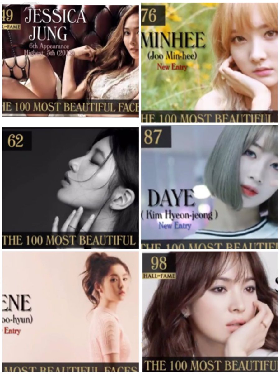 kan_tore's tweet photo. 2016年「世界で最も美しい顔」ベスト100に
韓国の女優やK-POPアイドルたちが
たくさんランクインされてます👸🏻💜

いいなと思ったらRT❤ . ☆ https://t.co/WZLUyG2pfp