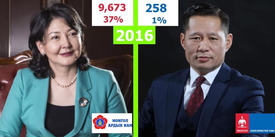 Б.Ундармаад 2016 оны УИХ-ын сонгуулийн 75 дугаар тойрогт 37%/1% ялагдсан билээ. 
Тэрний сонгогчдод тараасан мөнгө НД, ЭМДС, ЖДҮ сангийн мөнгө байсныгяаж мэдэхэв дээ. 
Би 2020 онд дахин НЭР ДЭВШИНЭ. Тараах мөнгө байхгүй. Хийх ажлаа хэвлээд, 
Дашдаваа