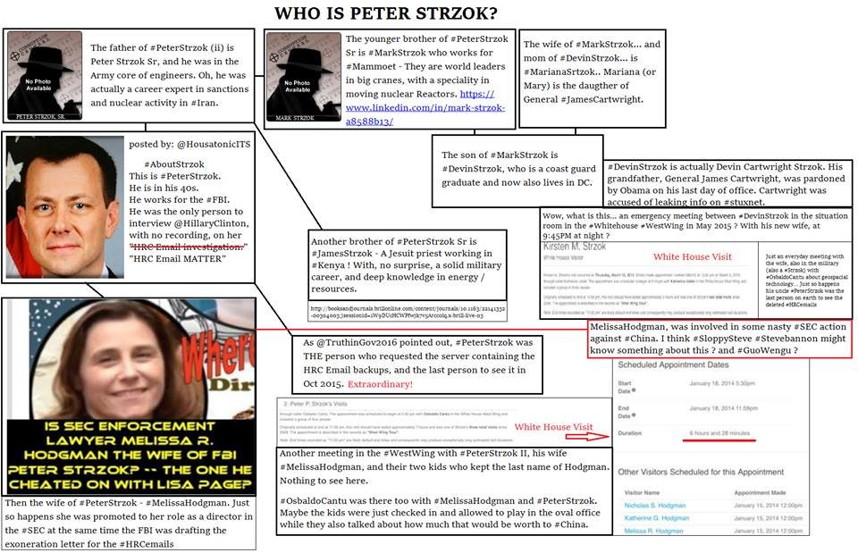 Q Post #1708 Jul 25 2018What if the UK gov worked hand-in-hand w/ the Hussein admin to sabotage the 2016 election?Data collectionVoiceVideoBuggingCreation of fake intel dossier using ex spy.What if intel masked penetration(s) to frame Russia?Crowdstrike? #QAnon  #QArmy