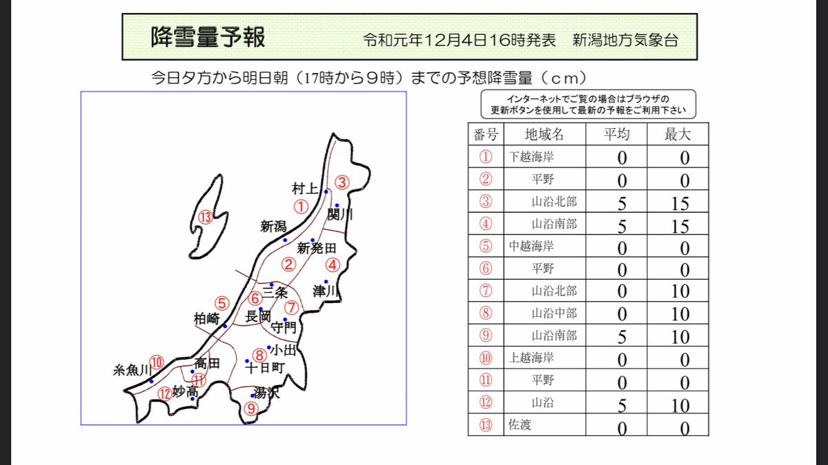 市 降雪 予報 新発田