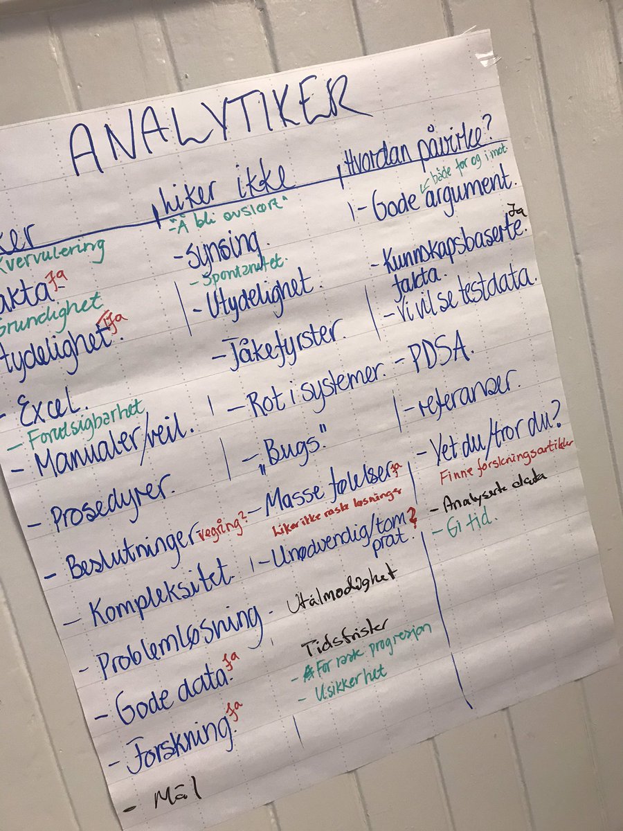 Da er vi klare for siste dag på @nlsh01 sin forbedringsutdanning <a href="/qi_nord/">QI Nord</a>! <a href="/inaknask/">inaknask</a> <a href="/IdaWaal/">Ida Waal Rømuld</a> <a href="/MetteFredheim/">Mette Fredheim</a>