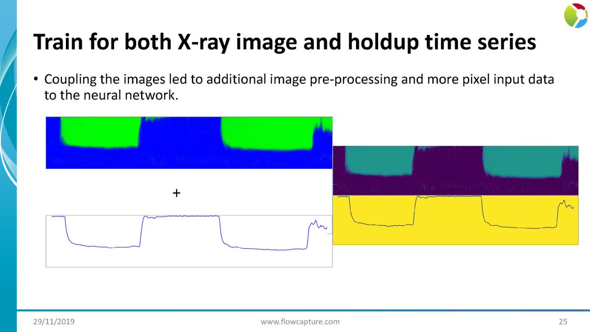 cfd machine learning