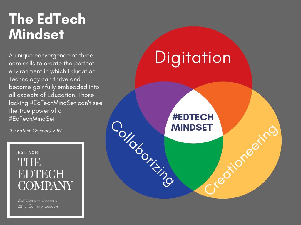 EdTechCompany's tweet photo. @tombennett71 #22ndCenturyLearners need more than just #GrowthMindset...
...they need #EdTechMindSet!
#Digitation
#Collaborization
#Creationeering
All the countries investing in Math and Reading will be in deep trouble when we have machines doing those for us. Where will they be then? https://t.co/Ds9BA168ig