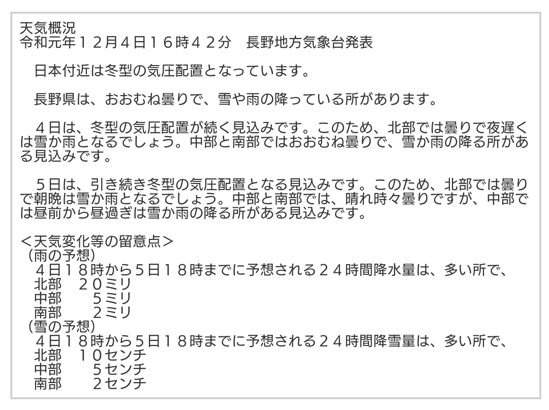 Uzivatel 長野県のニュース 天気 交通 Na Twitteru 長野県 天気概況 明日 12月4日16 42発表 北部 曇で朝晩は雪か雨 中南部 晴時々曇 中部では昼前から昼過ぎは雪か雨の所も 最低気温は本日並 3 低 最高気温は本日並 2 低 Jma T Co