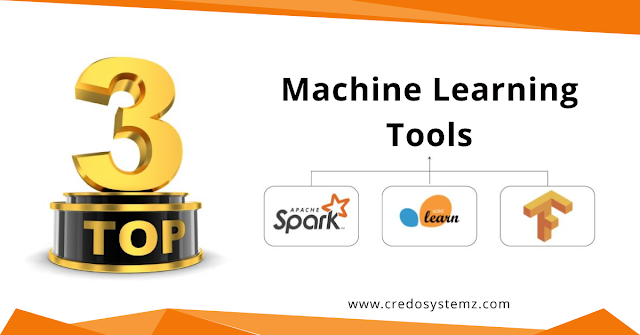 credosystemz's tweet image. Top 3 Machine Learning Softwares for Developers
Great #machinelearning software embody best practices for work through machine learning projects,
check out : bit.ly/Machinelearnin…
#MachineLearningFrameworks #TopTools #Careers #MachineLearningTraining #CredoSystemz