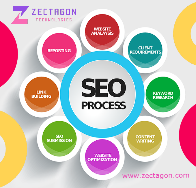 zectagon's tweet photo. Looking to improve your website online ranking?
We at Zectagon offers Best SEO Plans in India for Startups, Middle-Sized Business to Large Corporations.
Connect with us on zectagon@gmail.com
#SearchEngineMarketing #SearchEngineOptimization #PPC #SEO #SMO #Zectagon #offer https://t.co/3RZ53KxTrt