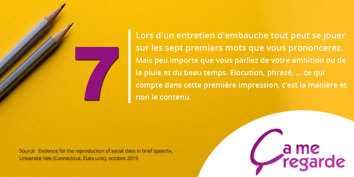 Ca_Me_Regarde's tweet photo. [Le chiffre du mois] Il est question d'entretien d'embauche, de première impression et finalement d'#intégration. La source : étude de l'Université de @Yale, octobre 2019 https://t.co/5Uz0Uj5mmm. #EgalitéDesChances #SavoirEtre #RelierEtInspirer https://t.co/KvUC1FfVGQ
