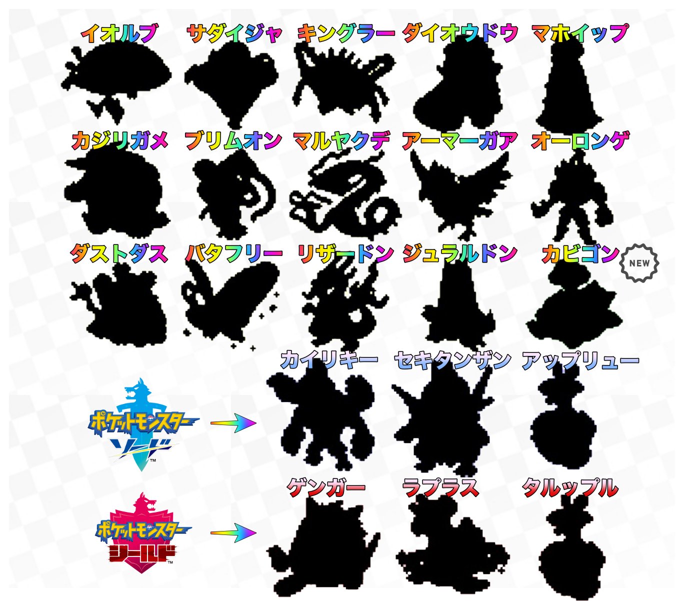 ポケモンsv情報 Sifu最新作スカーレット バイオレット ワイルドエリアで出現する キョダイマックス ポケモンのシルエット名前付き一覧を作りました カビゴンを追加 ソードシールド別ポケモンを追加 キョダイマックスとは ポケモン一覧は下記記事