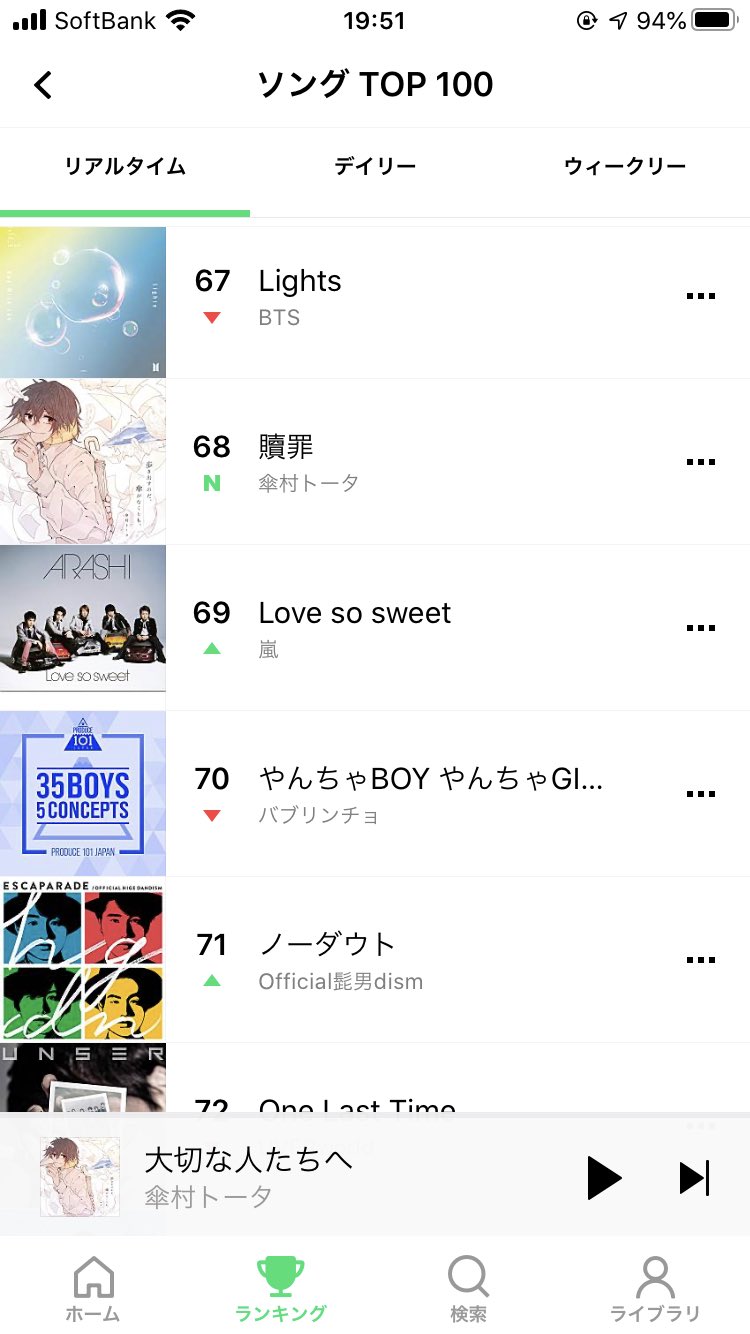 傘村トータ Line Musicのランキングに 傘村トータの 贖罪 が どうやら今いるみたいです リアルタイムと なんとデイリーにも すげえ いつも聴いてくださって ありがとうございます 贖罪強いなあ 傘村トータ Line Musicのランキングに 傘村トータの 贖罪 が どうやら今いるみたいです リアルタイムと なんとデイリーにも すげえ いつも聴いてくださって ありがとうございます 贖罪強いなあ