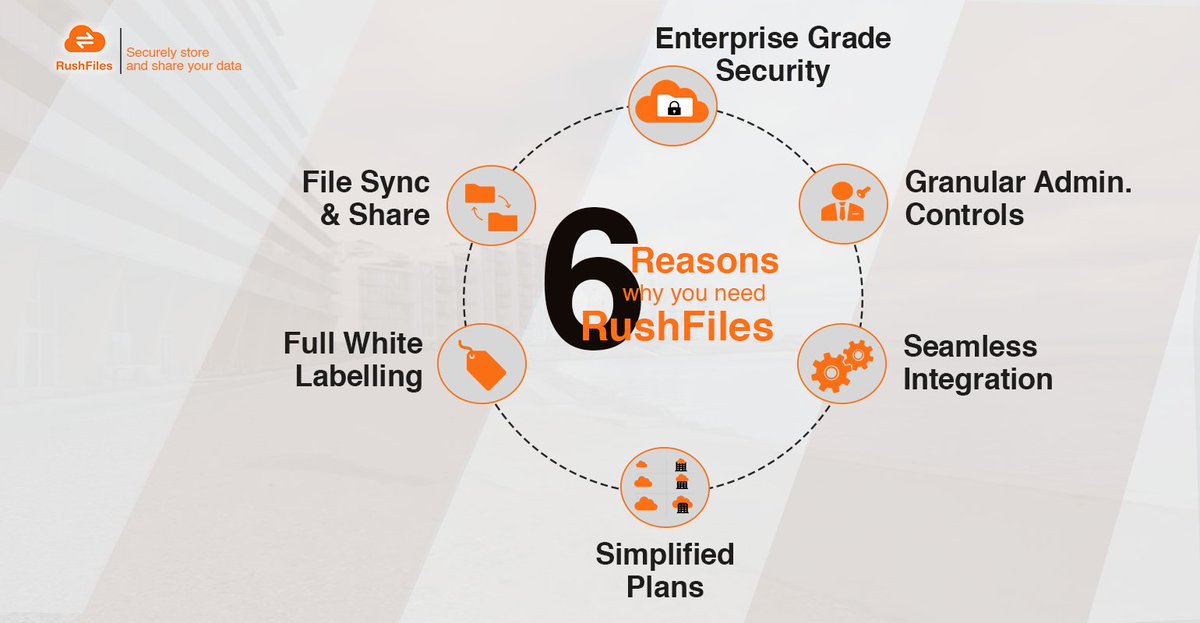 RushFiles's tweet photo. Add stickiness to your offerings #costeffectively and easily #scale as you #grow! #enable organizations to securely store and share sensitive data. #empoweremployees to #collaborate and  #improveproductivity . Give us a call on +45 59 110 110 to get started!
#cloudcomputing #vars https://t.co/j69EWtnbQi