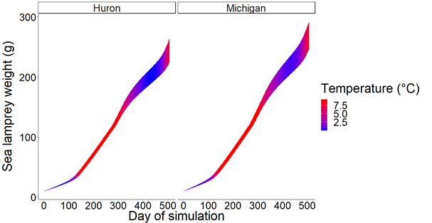 Robert Lennox (@fisheriesrobert) on Twitter photo Managment of biological invasions is a huge expense and priority for resource management agencies- climate change will affect many key management tactics, so we investigated the future of Great Lakes sea lamprey management in a new manuscript accepted today in <a href="/GlobalChangeBio/">Global Change Biology</a> Managment of biological invasions is a huge expense and priority for resource management agencies- climate change will affect many key management tactics, so we investigated the future of Great Lakes sea lamprey management in a new manuscript accepted today in <a href="/GlobalChangeBio/">Global Change Biology</a>